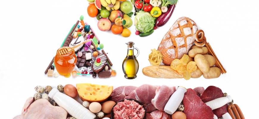 Jak się zdrowo odżywiać - piramida żywieniowa