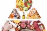 Jak się zdrowo odżywiać - piramida żywieniowa