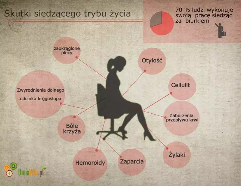 siedzacy_tryb_zycia