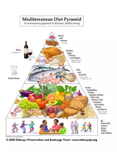 OW_MedPyramid_380