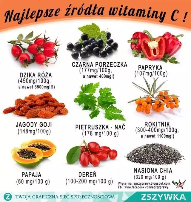 zrodla-witaminy-c