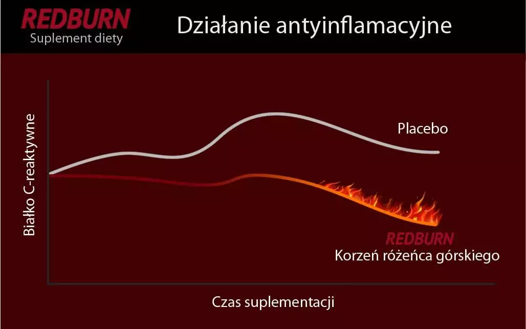 red burn działanie efekty opinie spalacz tłuszczu