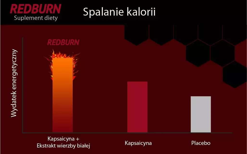 Red burn spalacz tłuszczu skuteczność, działanie efekty, opinie