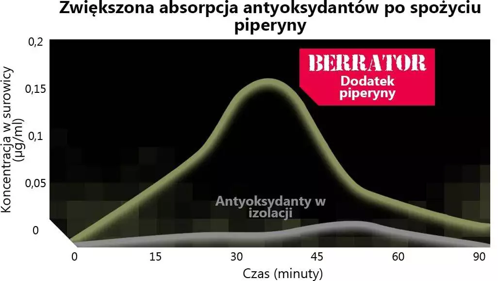 berrator spalacz tłuszczu