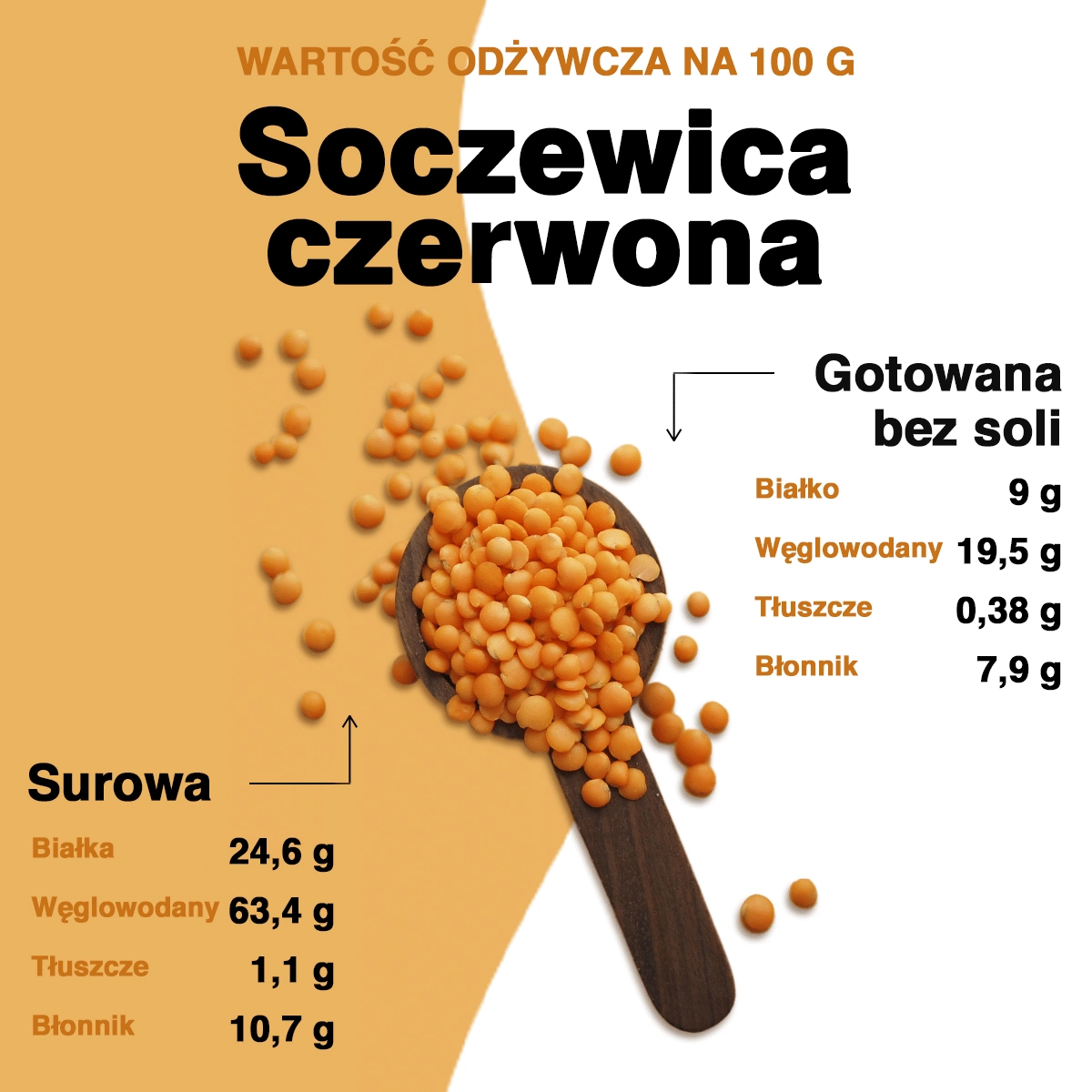 Soczewica czerwona – właściwości, przepisy. Jak gotować soczewicę czerwoną? :BonaVita – Profesjonalny portal o zdrowiu, odżywianiu, dietach, odchudzaniu