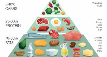 Czy dieta ketogeniczna jest zdrowa - opinie dietetyków