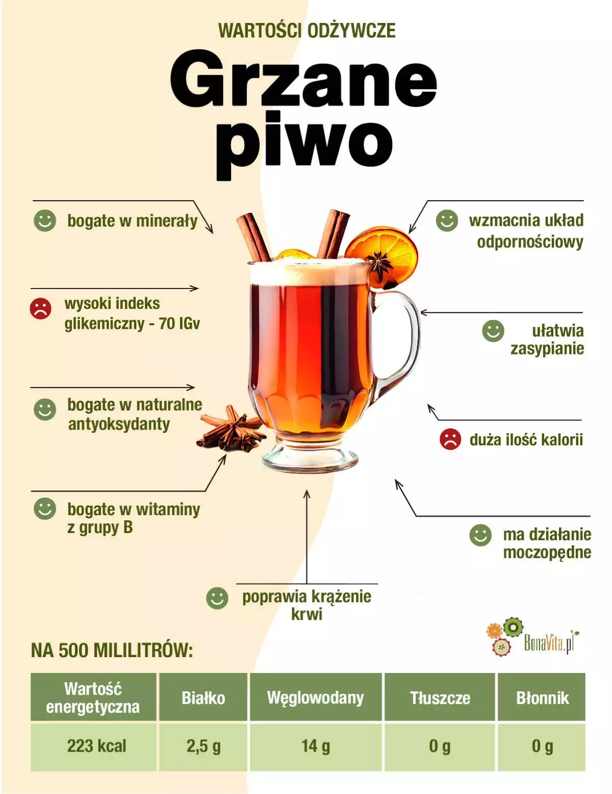 Infografika zdrowotne korzyści grzanego piwa.