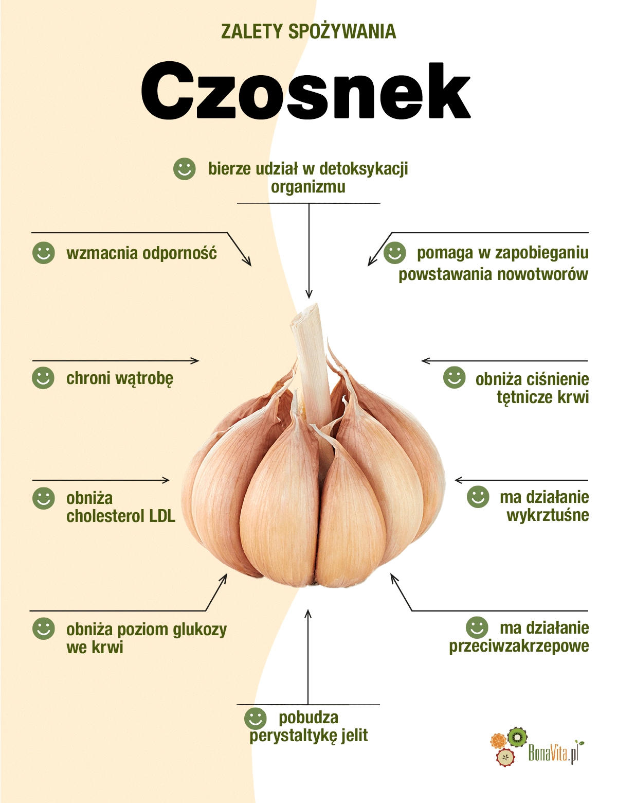 Infografika korzyści zdrowotnych czosnku.